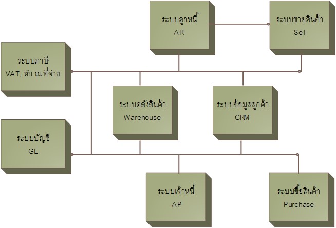 dimensionerp-modules